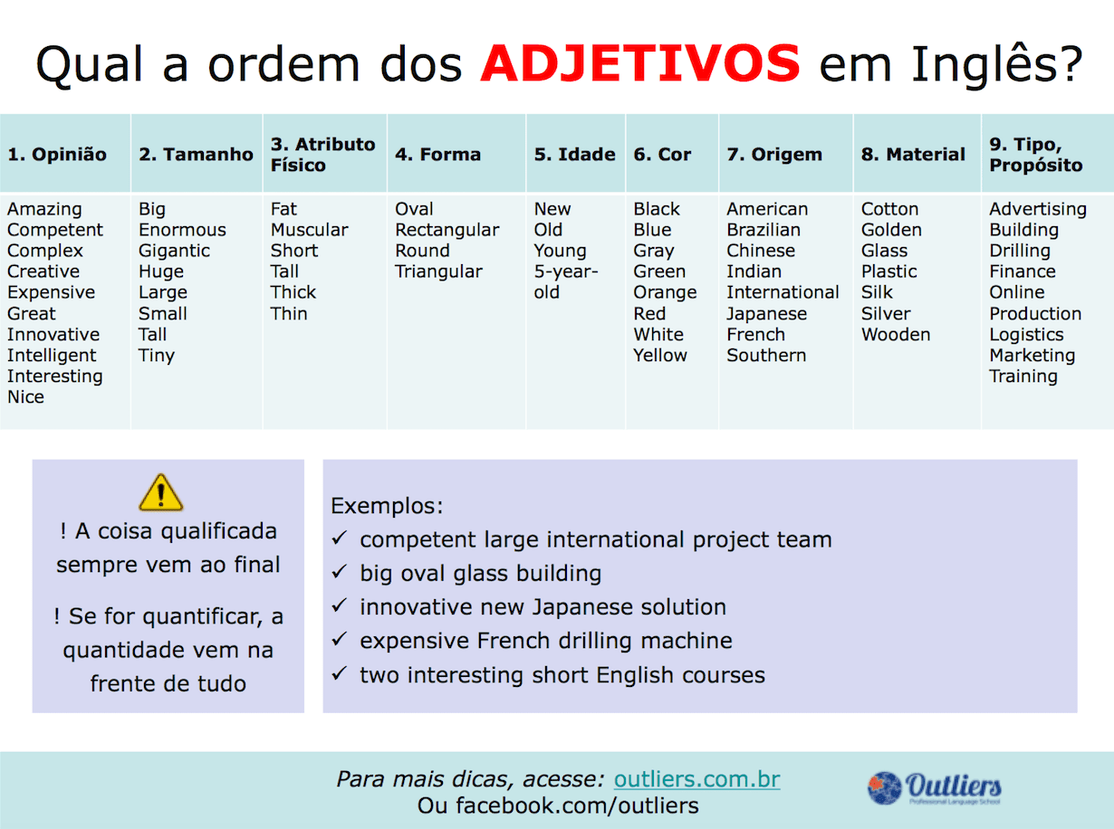 Adjetivos em inglês: como usar, exemplos e exercícios - Inglês Prático